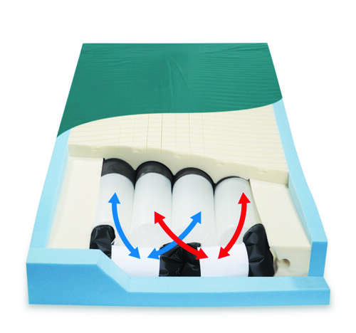 PressureGuard CFT 75L x 36W x 7H
